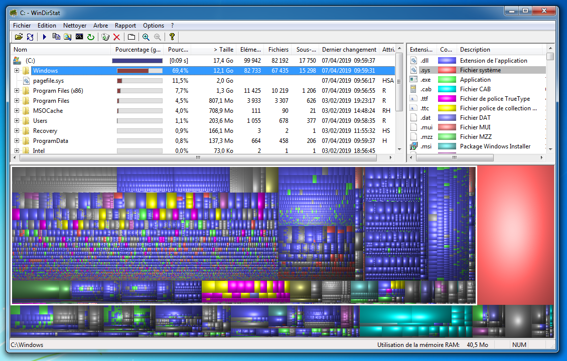 WinDirStat sous Windows 7