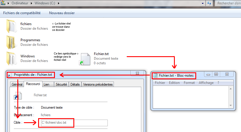 Exemple de lien symbolique
